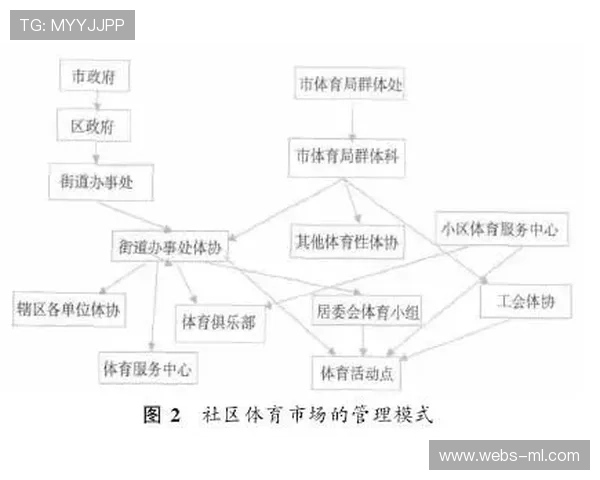 体育教育融合在社区平台实现资源无缝对接